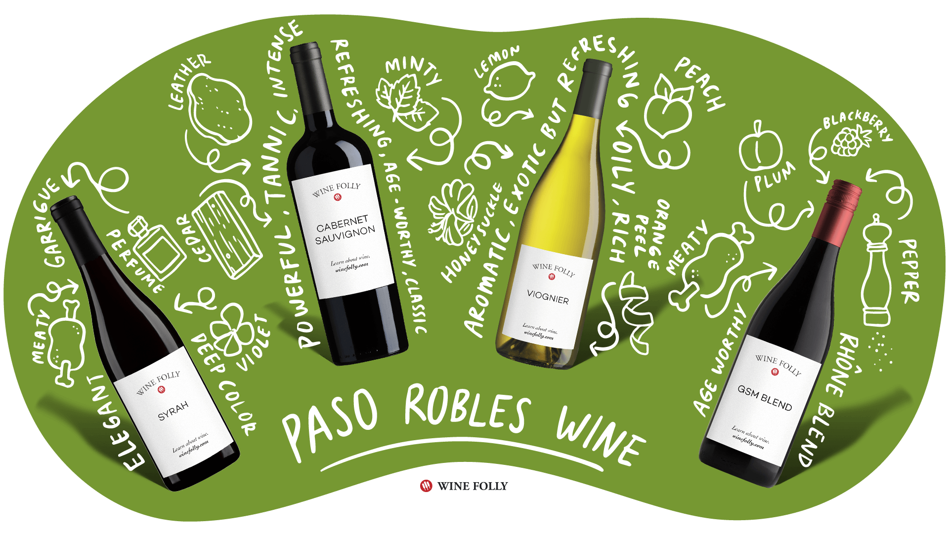 Paso Robles Vintage Chart Wine Folly